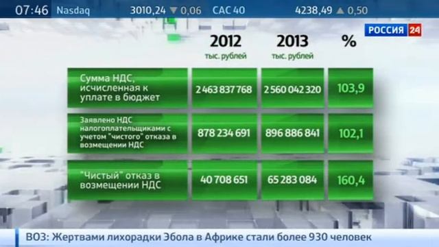 О новой стратегии по совершенствованию контрольной работы ФНС России смотреть онлайн