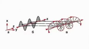 Электромагнитное излучение