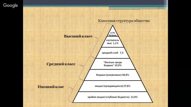 Обществознание 8 класс 23-24 недели. Социальная сфера смотреть онлайн