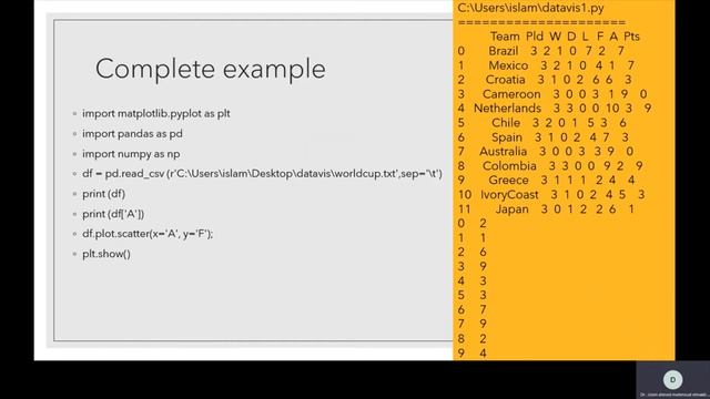 Python Pandas charts Lab2 Python смотреть онлайн