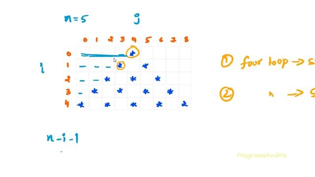 Printing Stars "*" in Pyramid Shape | Triangle | Python Pattern Program смотреть онлайн