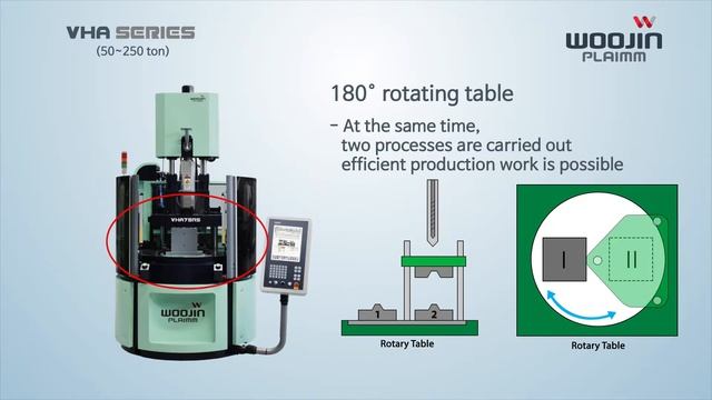Вертикальный термопластавтомат VH-A 2018 смотреть онлайн