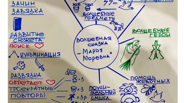 Борина Т О Проблема поверхностного понимания текста и способы ее решения смотреть онлайн