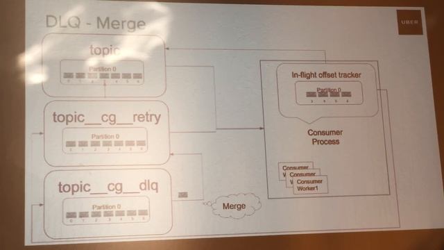 Kafca @ Uber смотреть онлайн