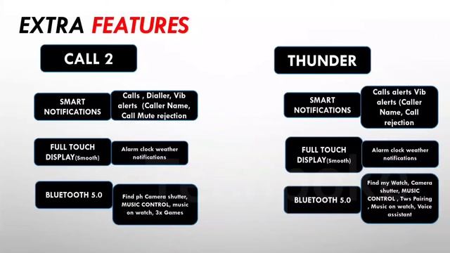 Fireboltt thunder vs Fireboltt call 2 ? | calling watches comparison 2022 #techpoke смотреть онлайн