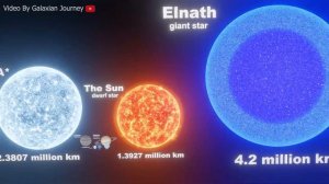 Universe Size Comparison | 3D Animation 2024