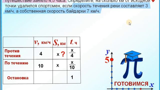 Задание 22 Задача на движение по реке 6 класс смотреть онлайн