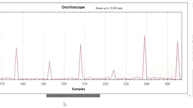 Software Demo - PC based Oscilloscope смотреть онлайн