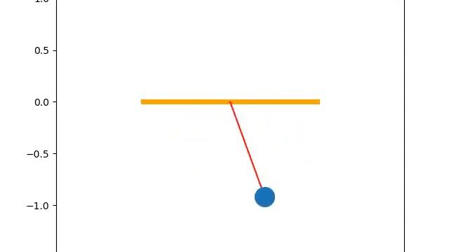 Solving second order ODE using python смотреть онлайн