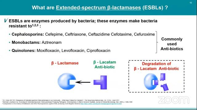 Improving the Management of Gram-Negative Pathogen in Indonesia смотреть онлайн