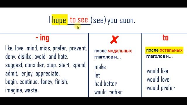 To-инфинитив, Ing-форма или инфинитив, английская грамматика, Starlight 6 класс