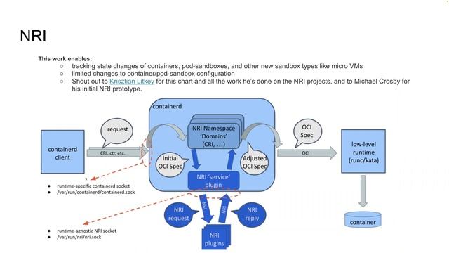 CNCF TAG-Runtime Meeting 11-17-2022 смотреть онлайн