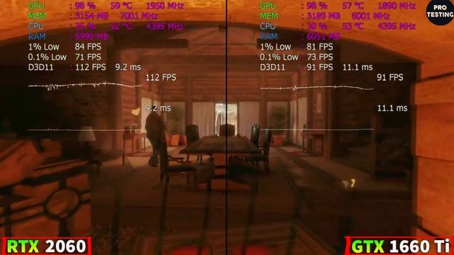 RTX 2060 Vs GTX 1660 Ti Тест в играх