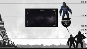 Evolution of King Kong Size Comparison : 1933 - 2021