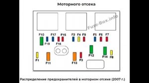Предохранители и реле для Peugeot 207 (2006-2014)