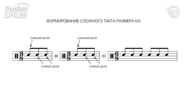 Нотная грамота барабанщика. Виды тактового размера. Видеохелп 14_4 смотреть онлайн