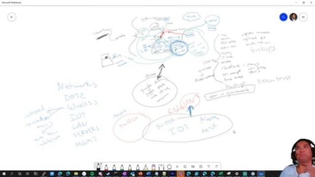 Lets Brainstorm the Ultimate Home Lab Setup that we will all build it out together in the series смотреть онлайн