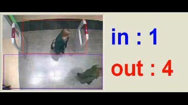 Подсчет посетителей смотреть онлайн