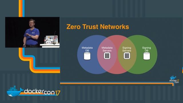 Building a Secure Docker Application смотреть онлайн