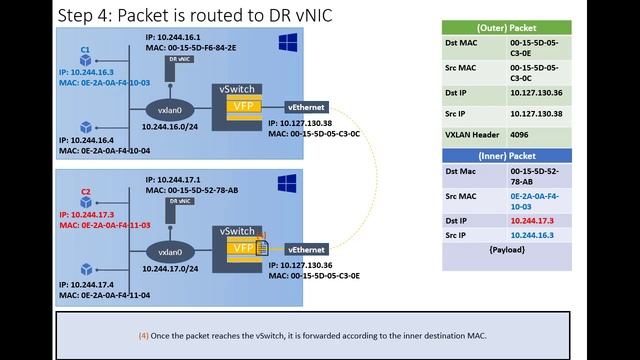 Overlay Container Networking on Windows смотреть онлайн