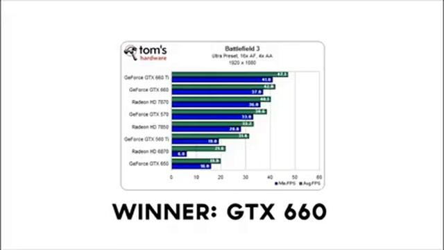 NVIDIA GTX 650 vs 660 смотреть онлайн
