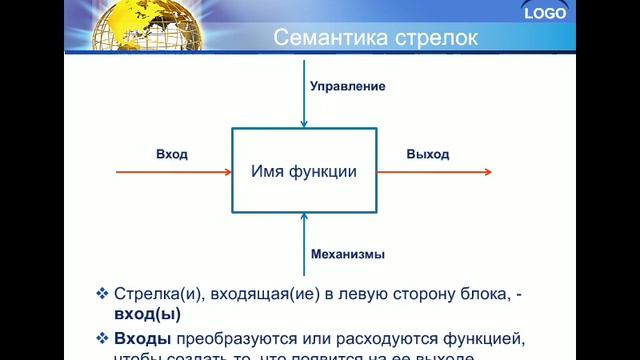 Лекция "Методология функционального моделирования для управления жизненным циклом продукции" смотреть онлайн
