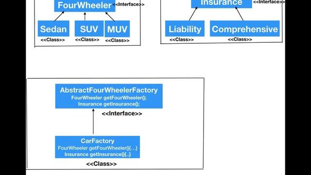 Abstract factory design pattern by using Java | Abstract factory design vs factory design смотреть онлайн