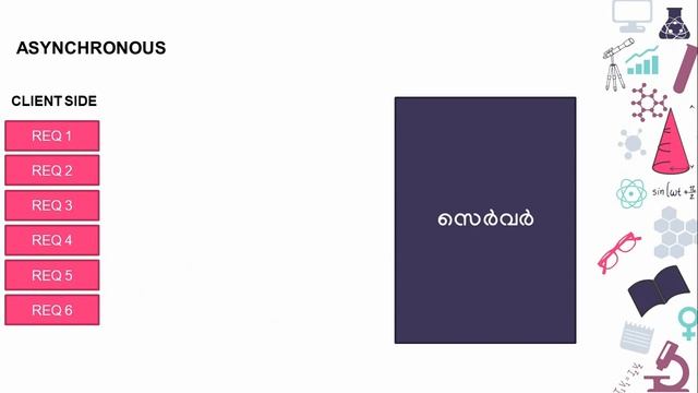 Ajax malayalam tutorial смотреть онлайн
