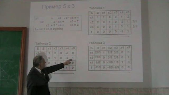 Чисельні методи "Завдання лінійного програмування" смотреть онлайн