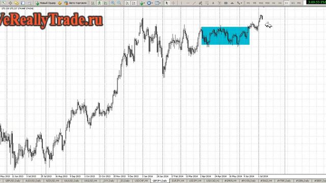 Форекс ! Лучшее видео ! Смотреть всем ! Регистрация На Forex - Как Зарегистрироваться На Форексе