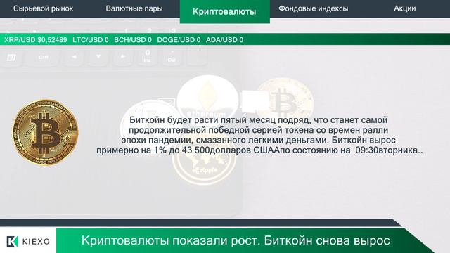 Kiexo Акции Super Micro Computer достигли небывалого пика 30.01.2024 смотреть онлайн