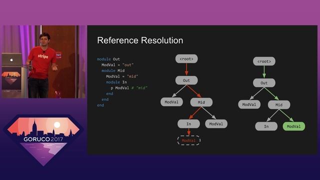 GORUCO 2017: How to Load 1m Lines of Ruby in 5s by Andrew Metcalf смотреть онлайн