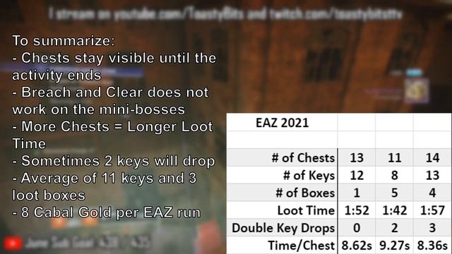 Solstice Key Fragment Farming Guide - Destiny 2 Solstice of Heroes 2021 смотреть онлайн