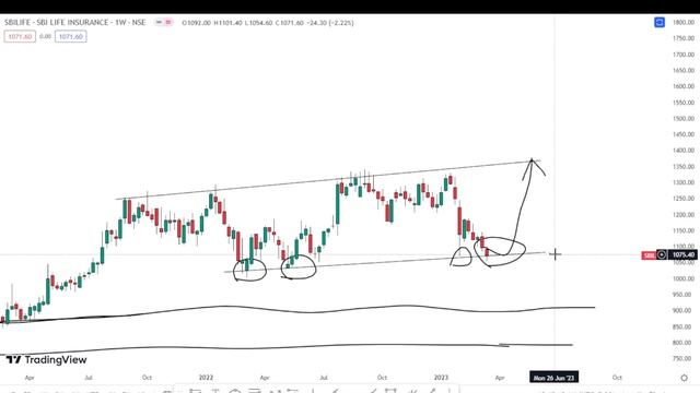 Swing Trading Stock | High Potential Stock | Price Action Trading Stocks | Stock Market смотреть онлайн