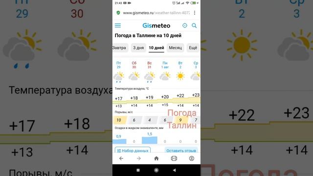 Погода в Таллине на 10 дней 26.07-03.08.2022 смотреть онлайн