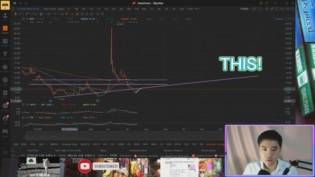 CLOV Stock UPDATE - Reversal Confirmed? Early Financial Results - Good Or Bad? смотреть онлайн