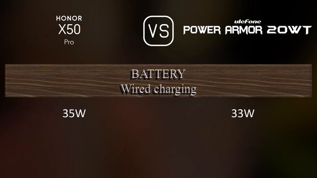 Honor X50 Pro vs. Ulefone Power Armor 20WT: A Comparison of Specifications смотреть онлайн