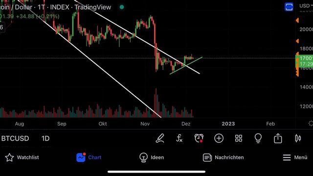 ШОК 🟢 Вот Что Показывает Ончейн-анализ Биткойна! смотреть онлайн