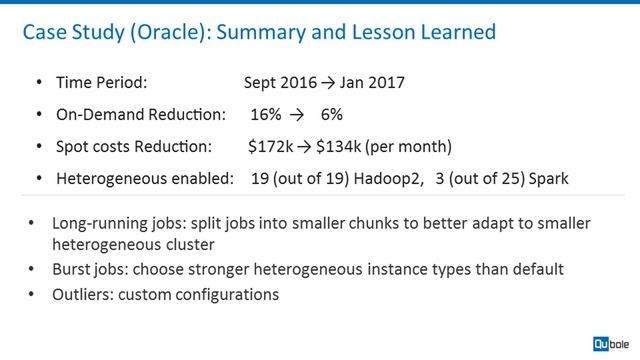 How Oracle is Using Qubole to Yield 90% Cost Savings смотреть онлайн