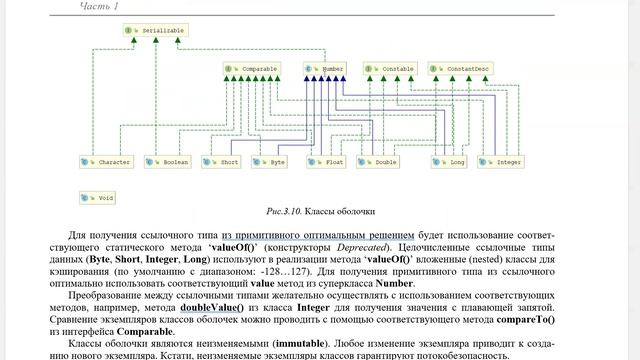 Java 20 № 7: Классы оболочки (ссылочные типы данных). смотреть онлайн