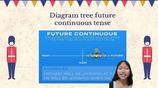 FUTURE CONTINUOUS TENSE, Eka S Napitupulu (20810008) смотреть онлайн