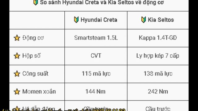 ?SO SÁNH HYUNDAI CRETA VÀ KIA SELTOS 2023 – CHỌN XE HÀN GẦM CAO NÀO TỐT HƠN? смотреть онлайн