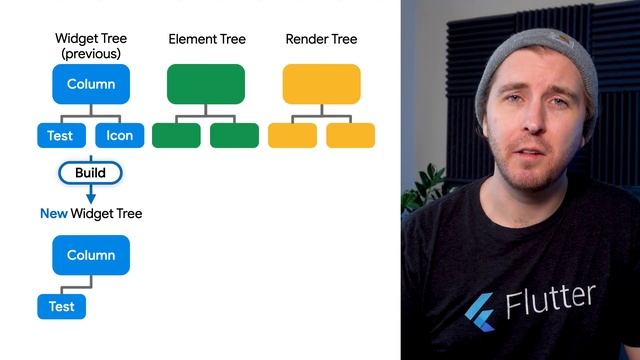 RenderObjects?! | Decoding Flutter смотреть онлайн