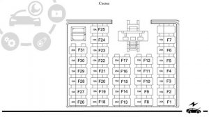 Предохранители Хендай Санта Фе 1 (классик) и реле с описанием, схемами блоков и их расположением