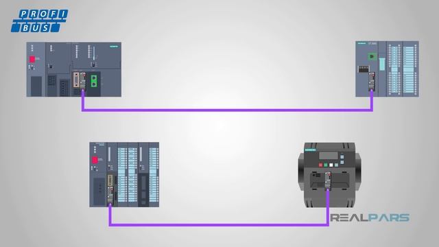 What is the Difference between Profibus and Profinet? смотреть онлайн