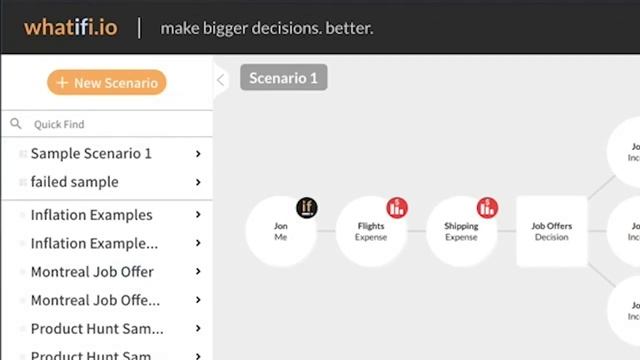 Scenario Management: Create, Copy and Delete a Scenario: whatifi 0.5 смотреть онлайн