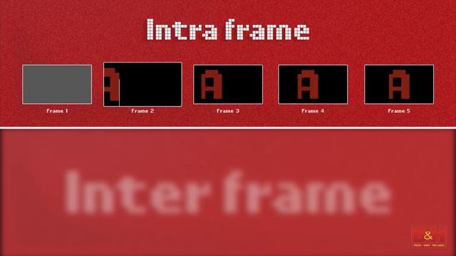 How to Understand Codecs смотреть онлайн