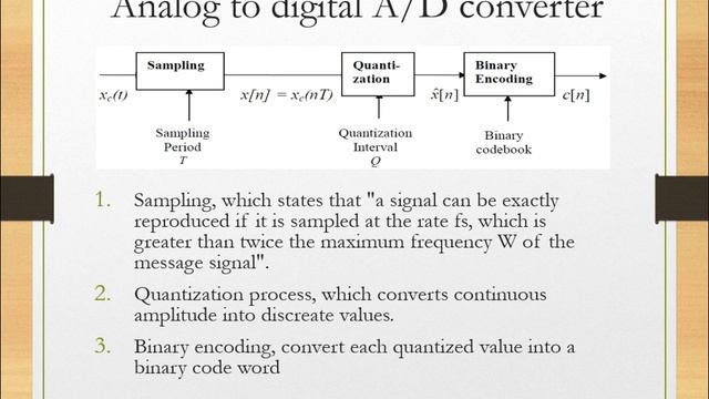 Digital Communication - V2 - More details about basic processing blocks + Quantization and ADC смотреть онлайн