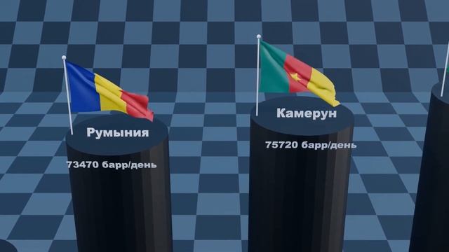Рейтинг стран мира по добыче нефти в день 2021 смотреть онлайн