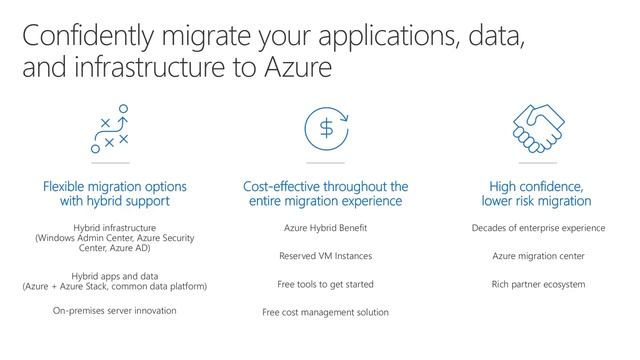 How Azure Can Transform Your Business | Executech Webinar смотреть онлайн